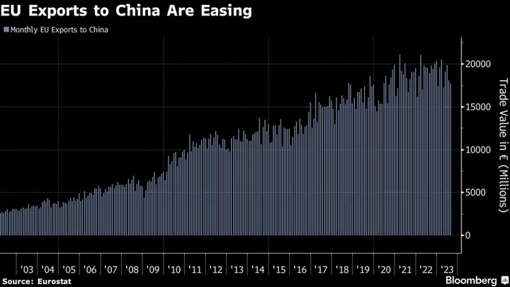 China’s Woes Push Some of Europe’s Debt-Laden Companies to Brink