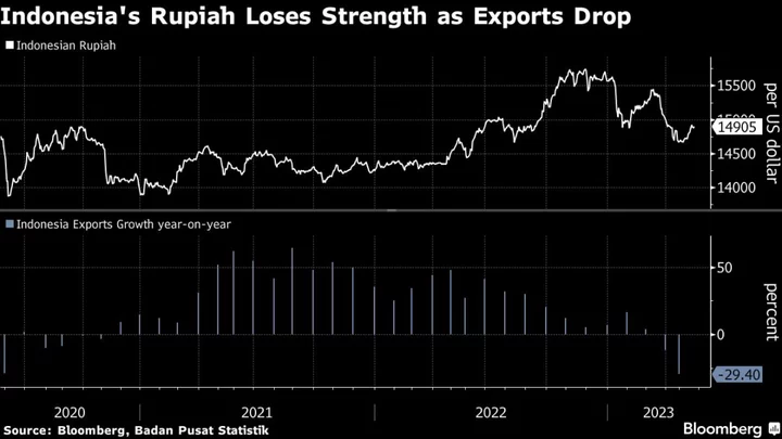 Indonesia Vows to Support Rupiah, Economy After Holding Rate