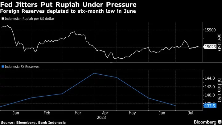 Indonesia Holds Key Rate, Unveils Perks to Boost Lending