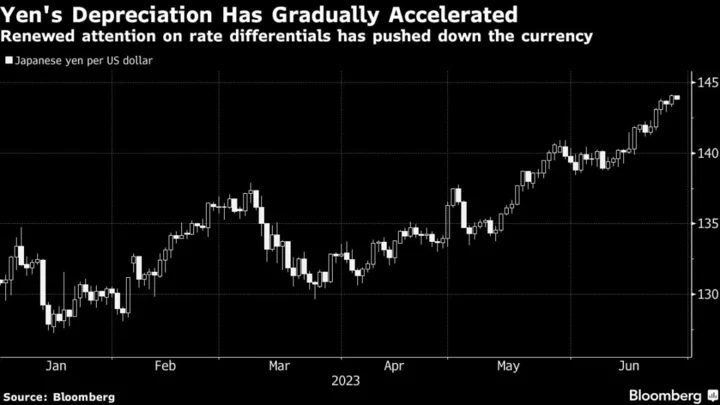 Ueda Says More Confidence in 2024 Prices Needed For BOJ Shift