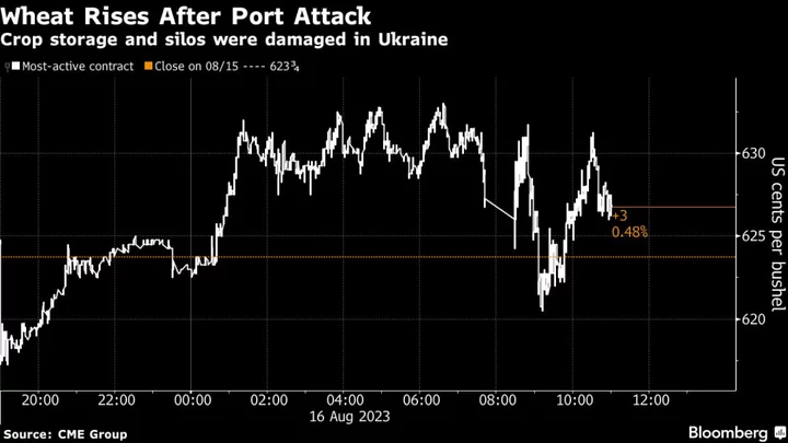 Wheat Rises After Russian Attack on Ukrainian Port on Danube