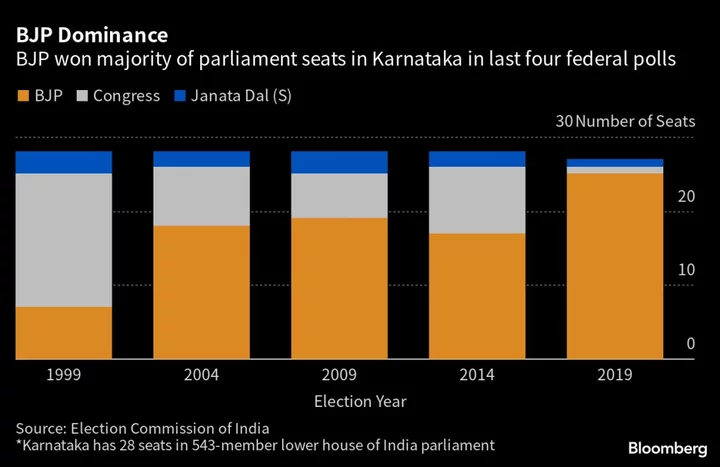 Modi Fights Hard in India Swing State Ahead of National Polls