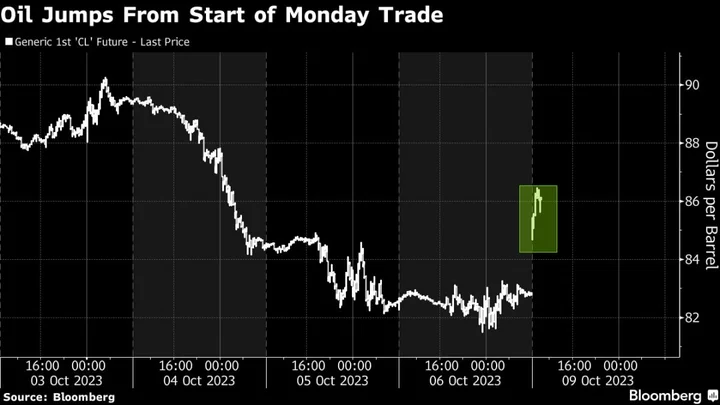 Global Markets Face New Geopolitical Risk, View Oil as Guide