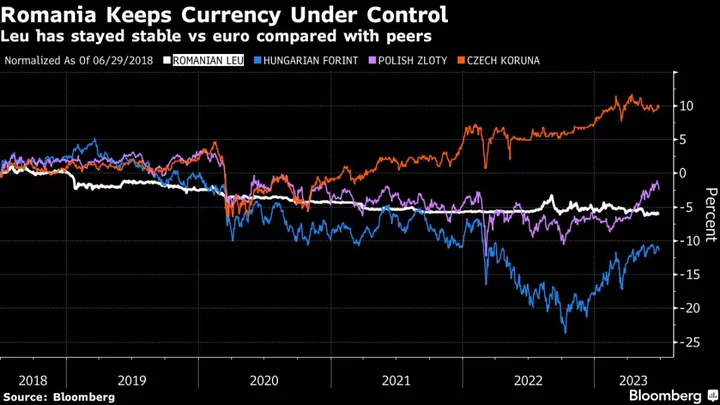 Romanian Leu Poised to Gain on Inflows From $1.9 Billion IPO