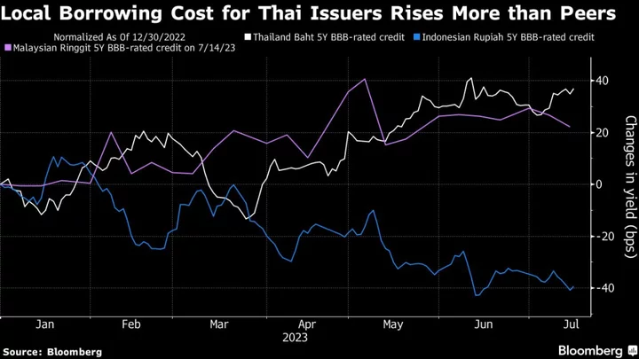 Thai PM Hopeful Pita Awaits Parliament Debate on Eligibility for Re-Nomination