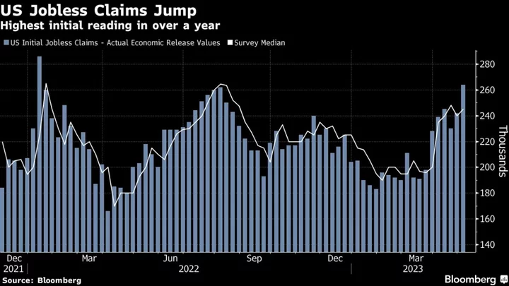 Asia Shares Set for Mixed Open After Bonds Rally: Markets Wrap