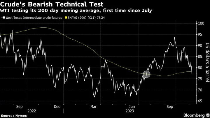 Asia Stocks Slip as Traders Await Fed Speakers: Markets Wrap