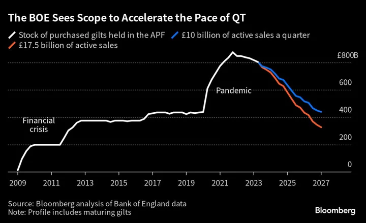 Bank of England May Slow Pace of UK Rate Hikes