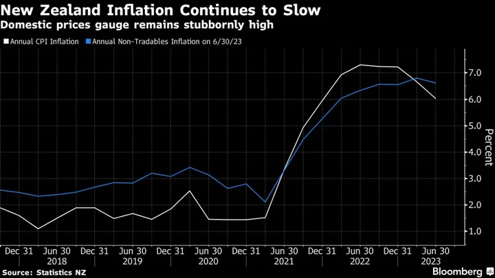 New Zealand Holds Rates, Signals Risk of Another Hike