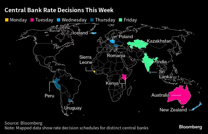 Fed and ECB Tread Hopefully Into Final Stretch of 2023