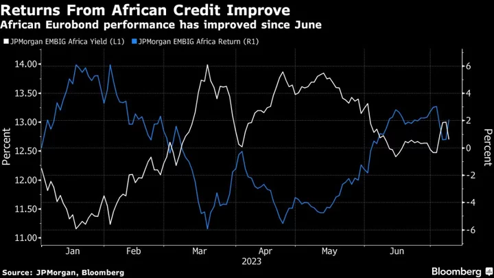 Gap Opens For Frozen High-Yield Emerging-Market Dollar Deals