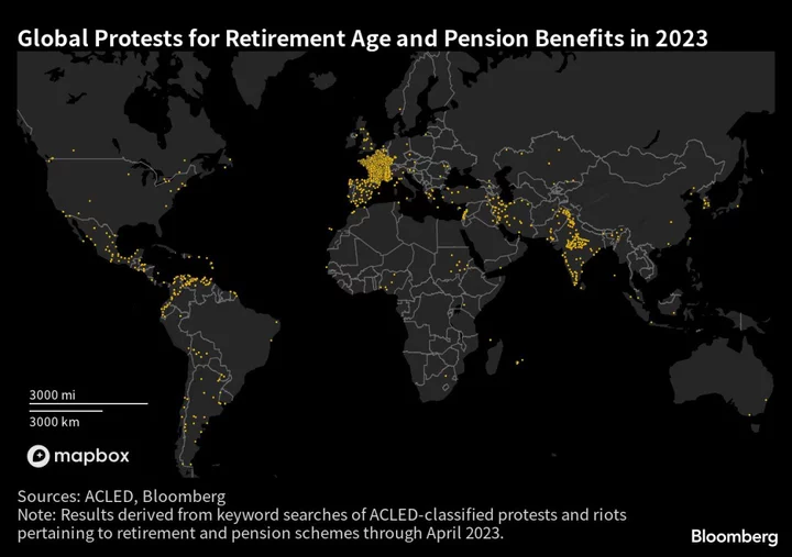 French Anger Over Pension Law Tops Worldwide Protests in 2023