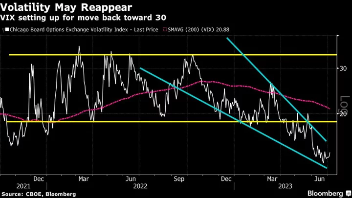 Asian Equities Slide as Fed Minutes Show Hike Bias: Markets Wrap