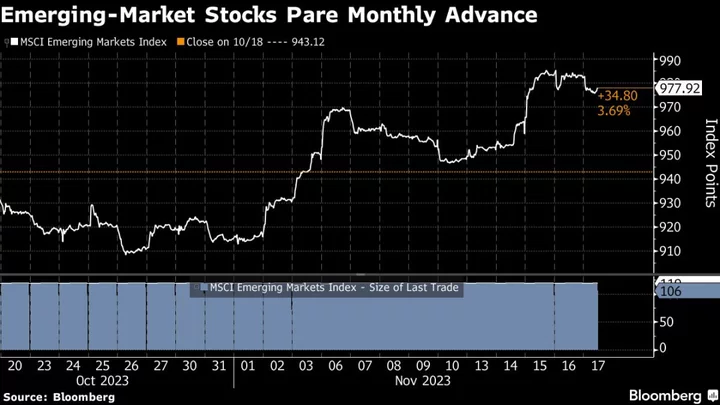 Alibaba Dents Emerging-Market Stocks’ Best Month Since January