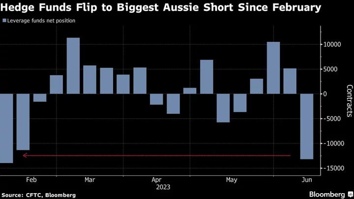 Aussie Dollar, US Futures Rise on US-China Hopes: Markets Wrap