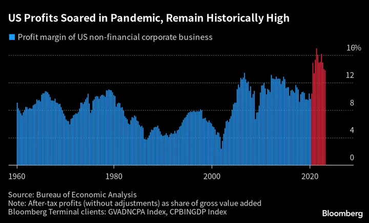 Fed Will Keep Rates High Thanks to Inflation Fueled by Corporate Greed, Investors Say