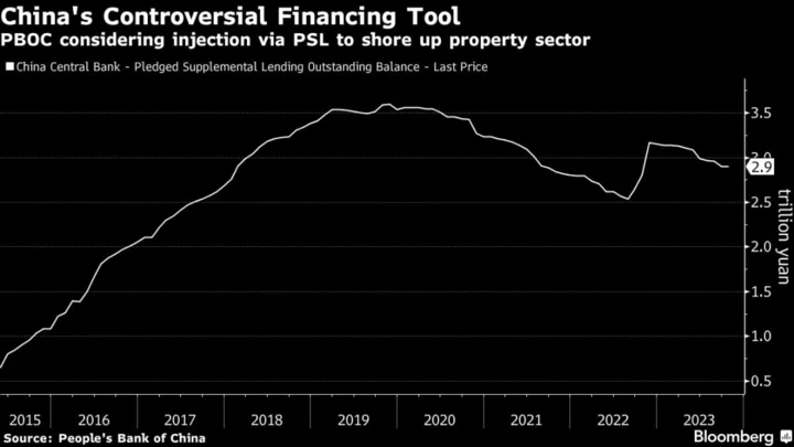 China Mulls $137 Billion of New Funds to Aid Housing Market