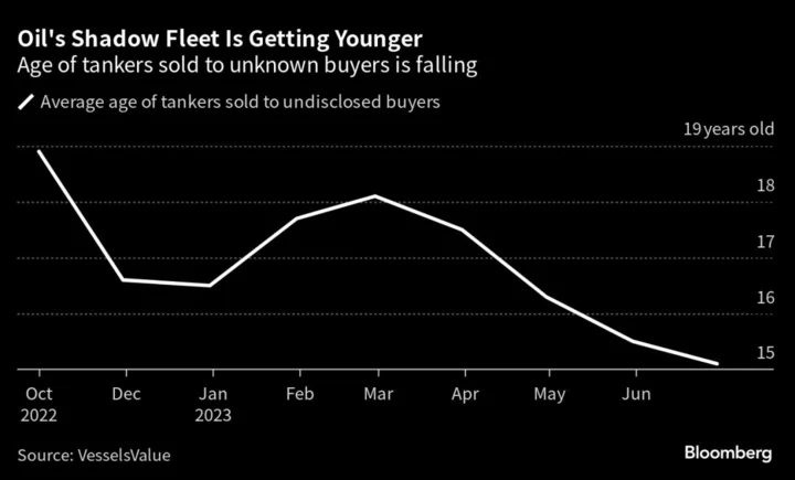 Russia’s Rusty Oil Tanker Fleet Sets Sail With Newer Ships