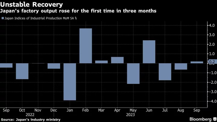 Japan Industrial Production Growth Misses Consensus Ahead of BOJ