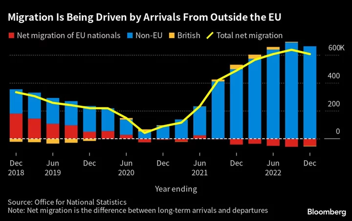 Sunak Moves to Curb Migration Citing Strain on UK Services