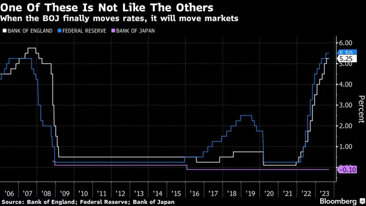 Asia Stocks, Treasuries Fall; Yen Flat Before BOJ: Markets Wrap