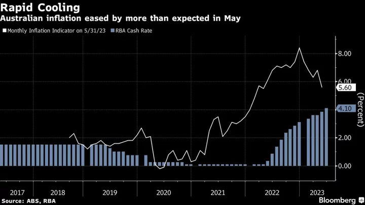 Australia Watchers Split on RBA Rate Path as Inflation Lingers