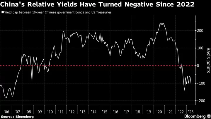 Veteran Trader Sees China Assets Hobbled for Three More Years