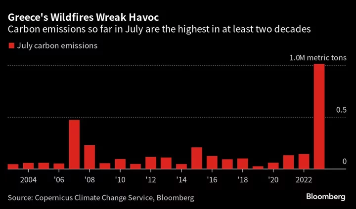 Five Key Charts to Watch in Global Commodity Markets This Week