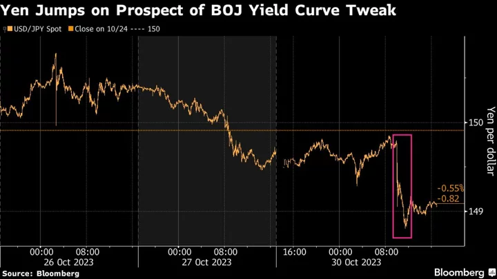 Yen Rallies on BOJ Report, Asia Stocks Seen Mixed: Markets Wrap