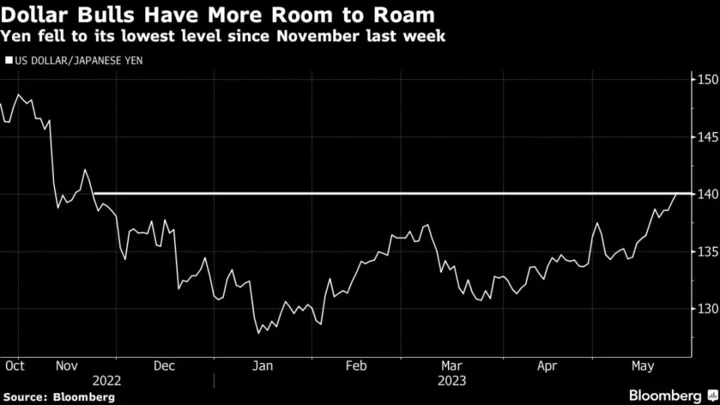 Traders Ready to Embrace Riskier Assets After Debt-Cap Deal