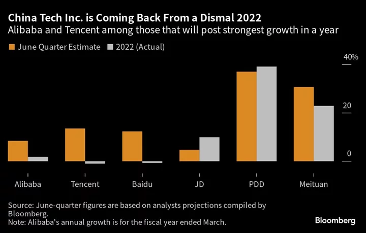 Alibaba Takes Step Toward Comeback as Growth Finally Returns