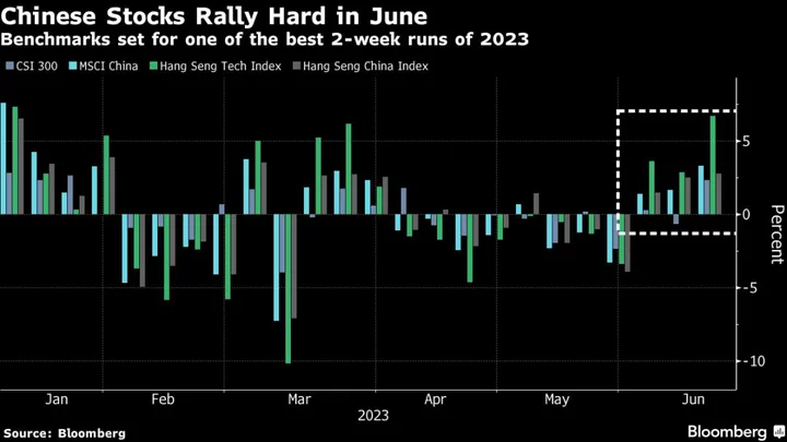 Asian Equities Poised for Third Weekly Advance: Markets Wrap